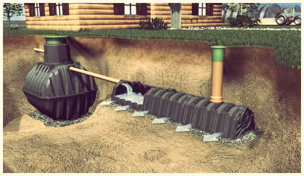 Канализация и слив в бане своими руками - «Бани и сауны»