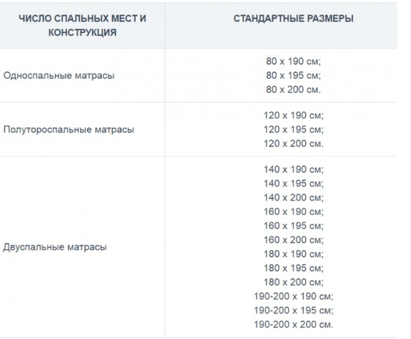 Какие размеры матрасов бывают - «Декор»